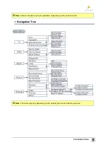 Предварительный просмотр 9 страницы Avermedia AVer MediaCenter User Manual