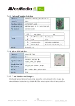 Preview for 24 page of Avermedia AVerAI D111NO User Manual