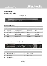 Предварительный просмотр 2 страницы Avermedia AVerCaster Pro I667S-RS7180 Manual