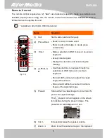 Предварительный просмотр 9 страницы Avermedia AverComm H100 User Manual