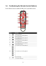 Preview for 13 page of Avermedia AVerDiGi EB1304 MOB User Manual