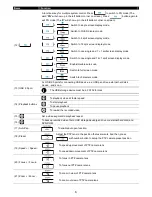 Preview for 16 page of Avermedia AVerDiGi EH5108 User Manual