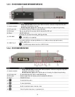 Preview for 17 page of Avermedia AVerDiGi EH5108 User Manual