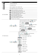 Preview for 10 page of Avermedia AVerDiGi EH5216 Series User Manual