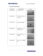 Preview for 11 page of Avermedia AVerDiGi EH5216+ Service Manual