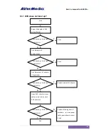 Preview for 26 page of Avermedia AVerDiGi EH5216+ Service Manual