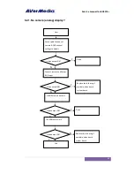 Preview for 29 page of Avermedia AVerDiGi EH5216+ Service Manual