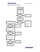 Preview for 30 page of Avermedia AVerDiGi EH5216+ Service Manual