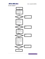 Preview for 31 page of Avermedia AVerDiGi EH5216+ Service Manual