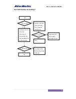 Preview for 32 page of Avermedia AVerDiGi EH5216+ Service Manual