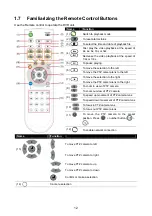 Предварительный просмотр 17 страницы Avermedia AVerDiGi EXR6008 User Manual