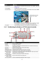 Предварительный просмотр 22 страницы Avermedia AVerDiGi EXR6008 User Manual