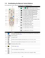 Preview for 18 page of Avermedia AVerDiGi MOB1304 NET User Manual