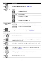 Предварительный просмотр 8 страницы Avermedia AVerDiGi User Manual