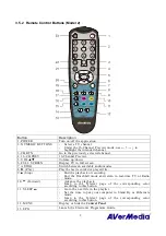 Preview for 13 page of Avermedia AVerTV 6.2 User Manual