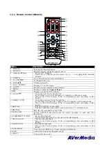 Preview for 17 page of Avermedia AVerTV 6.2 User Manual