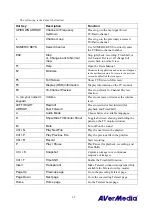 Preview for 73 page of Avermedia AVerTV 6.2 User Manual