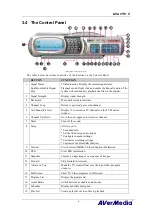 Предварительный просмотр 10 страницы Avermedia AVerTV 6 E501R User Manual