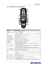 Предварительный просмотр 16 страницы Avermedia AVerTV 6 E501R User Manual