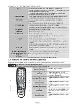 Preview for 20 page of Avermedia AVerTV DVI Box 1080i User Manual