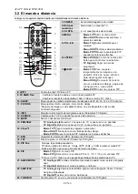 Предварительный просмотр 50 страницы Avermedia AverTV Hybrid STB 1080i User Manual