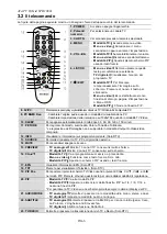 Предварительный просмотр 64 страницы Avermedia AverTV Hybrid STB 1080i User Manual