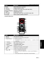 Предварительный просмотр 31 страницы Avermedia AVerTV Hybrid Volar HX Quick Installation Manual