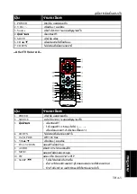 Предварительный просмотр 37 страницы Avermedia AVerTV Hybrid Volar HX Quick Installation Manual