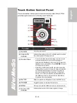 Предварительный просмотр 15 страницы Avermedia AVerVision CP130 User Manual