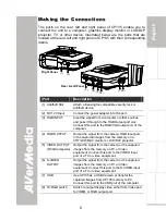 Preview for 8 page of Avermedia AVerVision CP135 User Manual