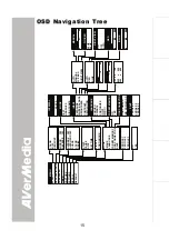 Предварительный просмотр 21 страницы Avermedia AVerVision CP150 User Manual