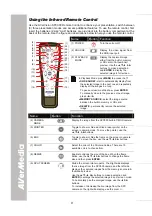 Предварительный просмотр 15 страницы Avermedia AVerVision SPC300 User Manual