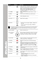 Предварительный просмотр 16 страницы Avermedia AVerVision SPC300 User Manual