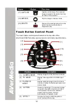 Предварительный просмотр 20 страницы Avermedia AVerVision300AF User Manual