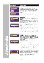 Предварительный просмотр 25 страницы Avermedia AVerVision300AF User Manual
