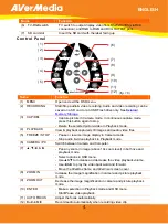 Preview for 9 page of Avermedia AVerVision355af Manual