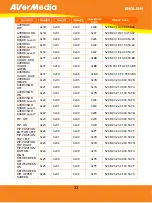 Preview for 38 page of Avermedia AVerVision355af Manual