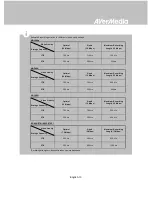 Preview for 18 page of Avermedia C285 User Manual