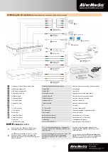 Preview for 2 page of Avermedia DarkCrysta C874 Quick Installation Manual