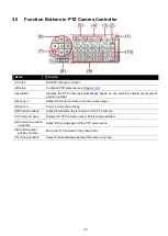 Предварительный просмотр 35 страницы Avermedia IWH3216 Touch User Manual