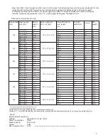 Предварительный просмотр 5 страницы Avers Screens Avers Cumulus X User Manual