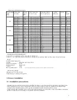 Preview for 5 page of Avers Screens Cumulus X Tension User Manual