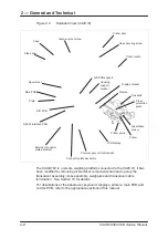 Preview for 30 page of Avery Berkel CX20 SERIES Service Manual