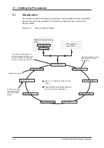 Preview for 55 page of Avery Berkel CX20 SERIES Service Manual