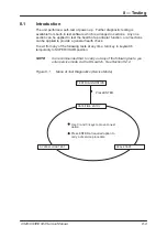 Preview for 77 page of Avery Berkel CX20 SERIES Service Manual