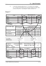 Preview for 108 page of Avery Berkel CX20 SERIES Service Manual