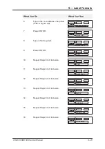 Preview for 112 page of Avery Berkel CX20 SERIES Service Manual