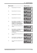 Preview for 114 page of Avery Berkel CX20 SERIES Service Manual