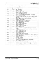 Preview for 142 page of Avery Berkel CX20 SERIES Service Manual