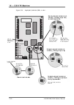 Preview for 171 page of Avery Berkel CX20 SERIES Service Manual